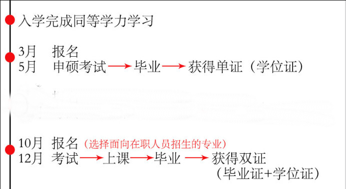 北京大學(xué)在職研究生報(bào)名條件 北京大學(xué)在職研究生報(bào)名條件